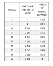 Six Panel Skirt Lesson One  Misses Size 20, Woman Size 22, 24